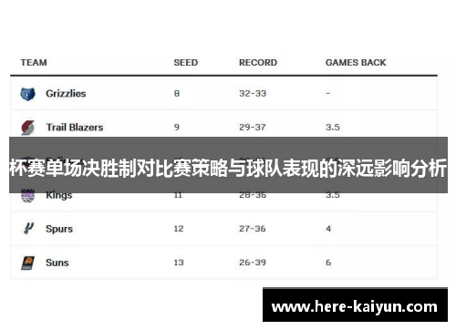 杯赛单场决胜制对比赛策略与球队表现的深远影响分析