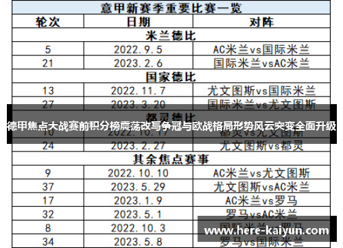 德甲焦点大战赛前积分榜震荡改写争冠与欧战格局形势风云突变全面升级
