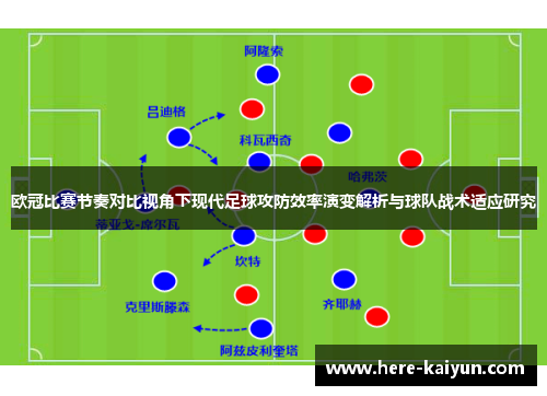 欧冠比赛节奏对比视角下现代足球攻防效率演变解析与球队战术适应研究 欧冠比赛节奏对比视角下现代足球攻防效率演变解析与球队战术适应研究