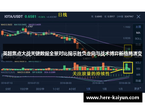 英超焦点大战关键数据全景对比揭示胜负走向与战术博弈新格局演变 英超焦点大战关键数据全景对比揭示胜负走向与战术博弈新格局演变