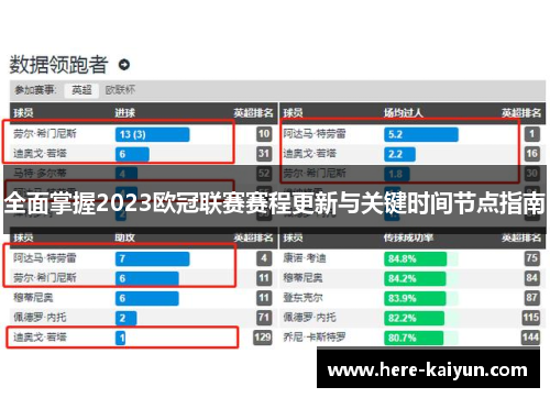 全面掌握2023欧冠联赛赛程更新与关键时间节点指南